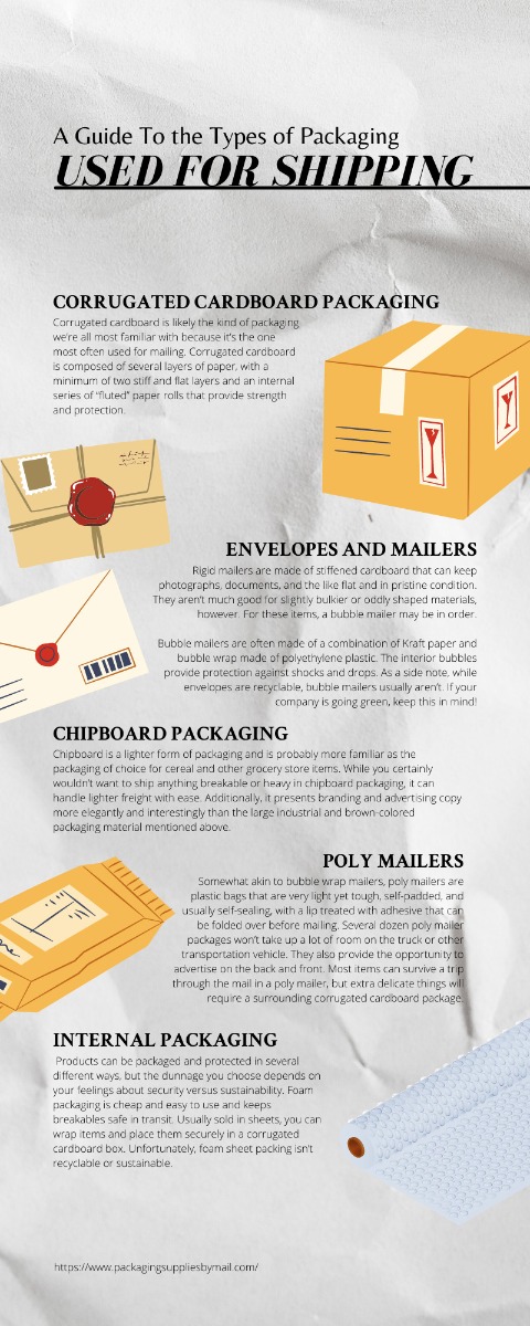A Guide to the Types of Packaging Used for Shipping
