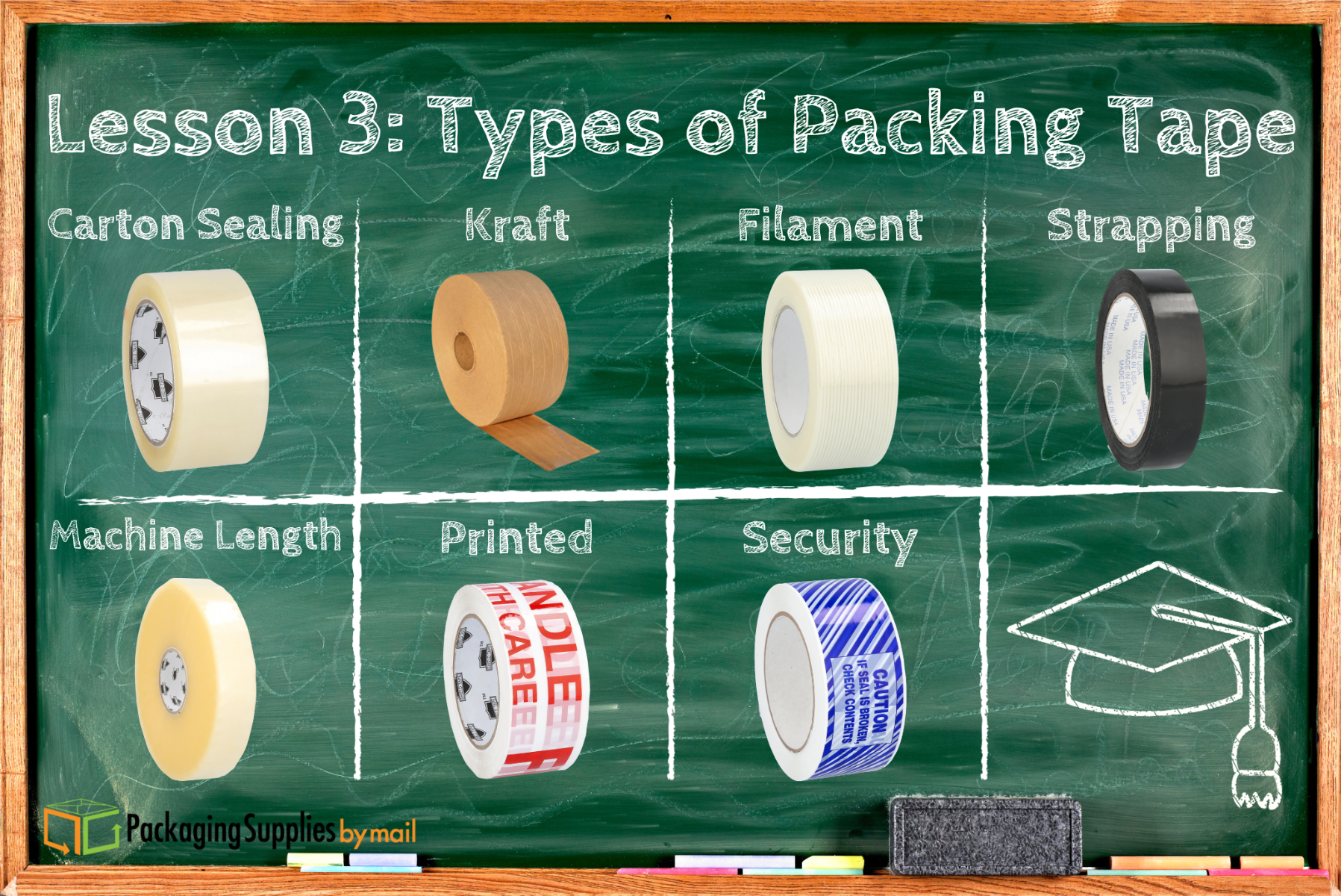 Lesson 3: Types of Packing Tape